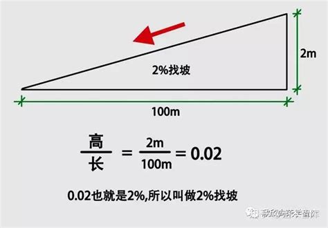 斜坡斜度